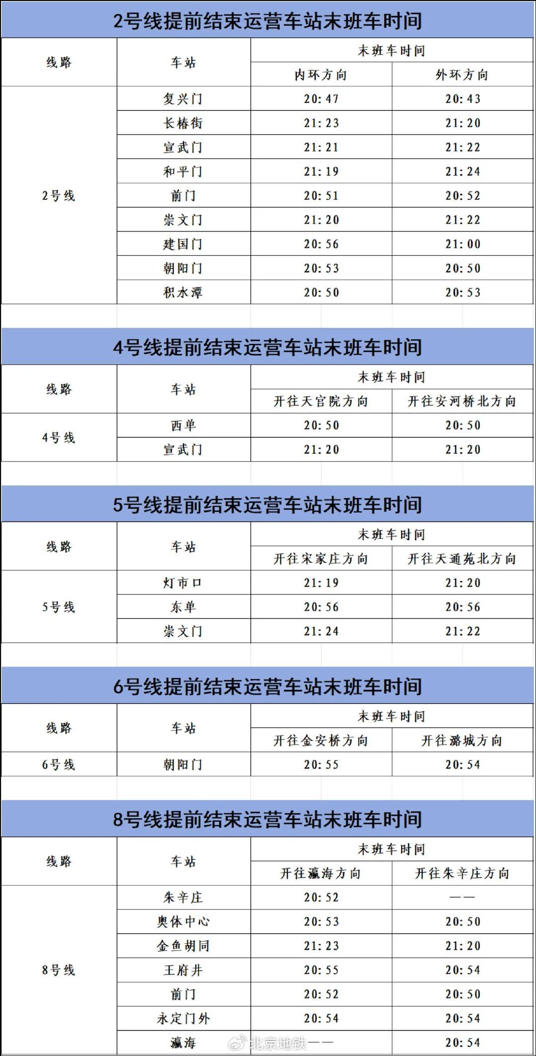 详情来了！北京：9月2日至3日，地铁部分线路车站、多条公交线路运营调整