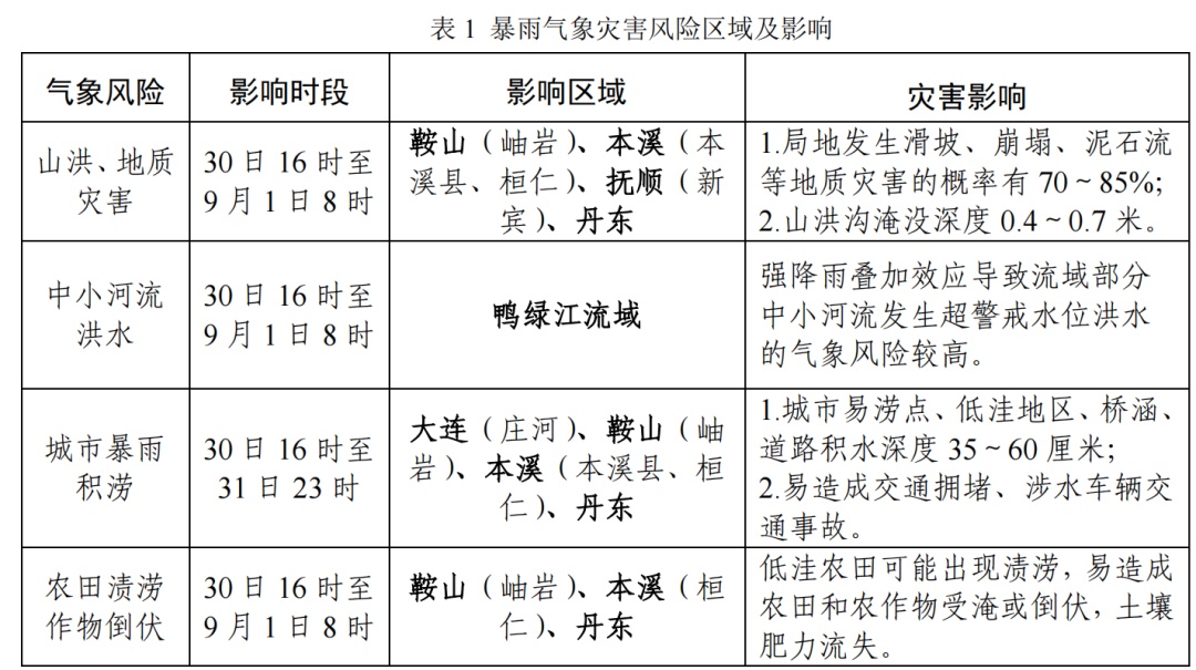 辽宁今晚再迎强降雨！涉及这些地区……