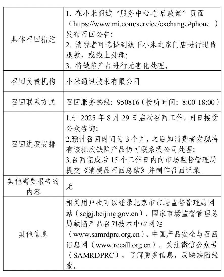 小米召回约14.7万台充电宝！型号公布，快来查看