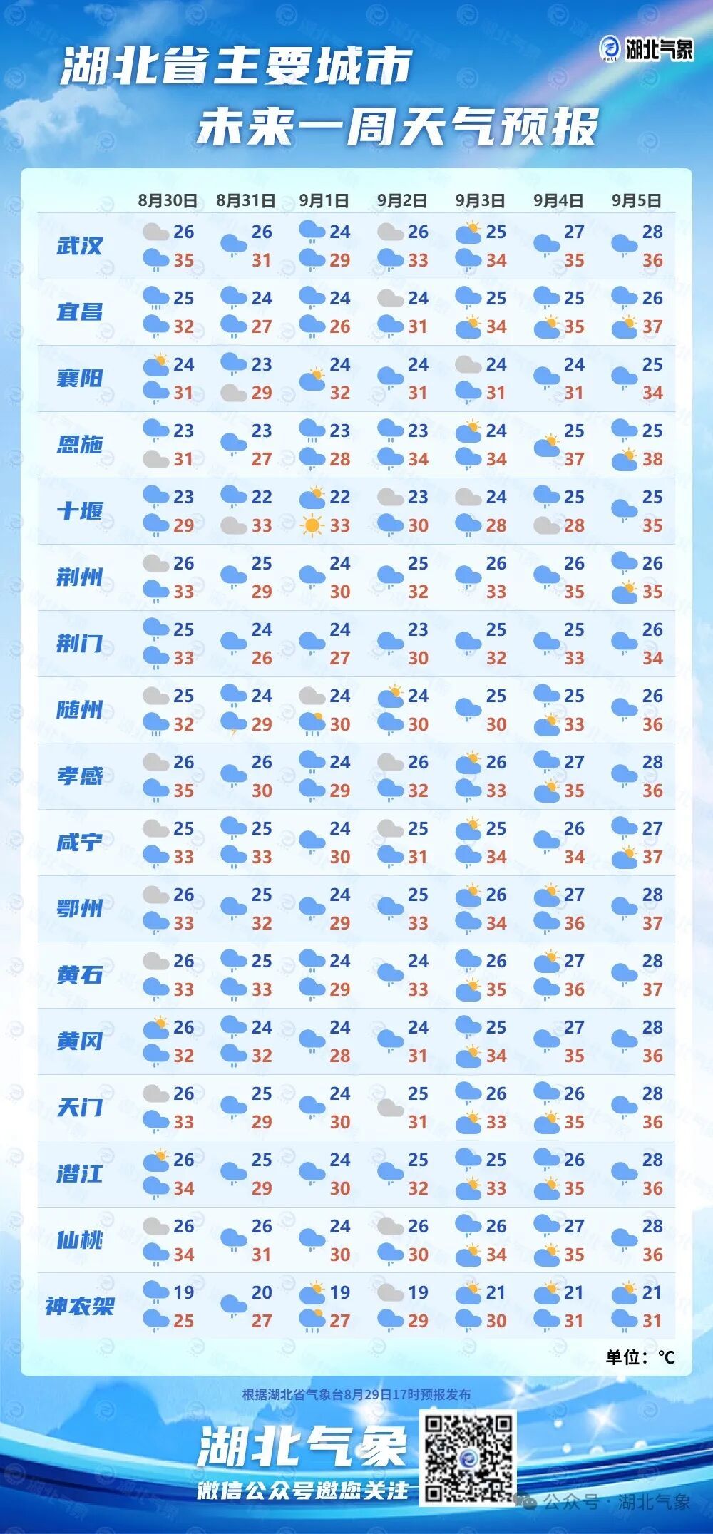 27条预警连发！强降水、雷暴大风要来，湖北大范围降温