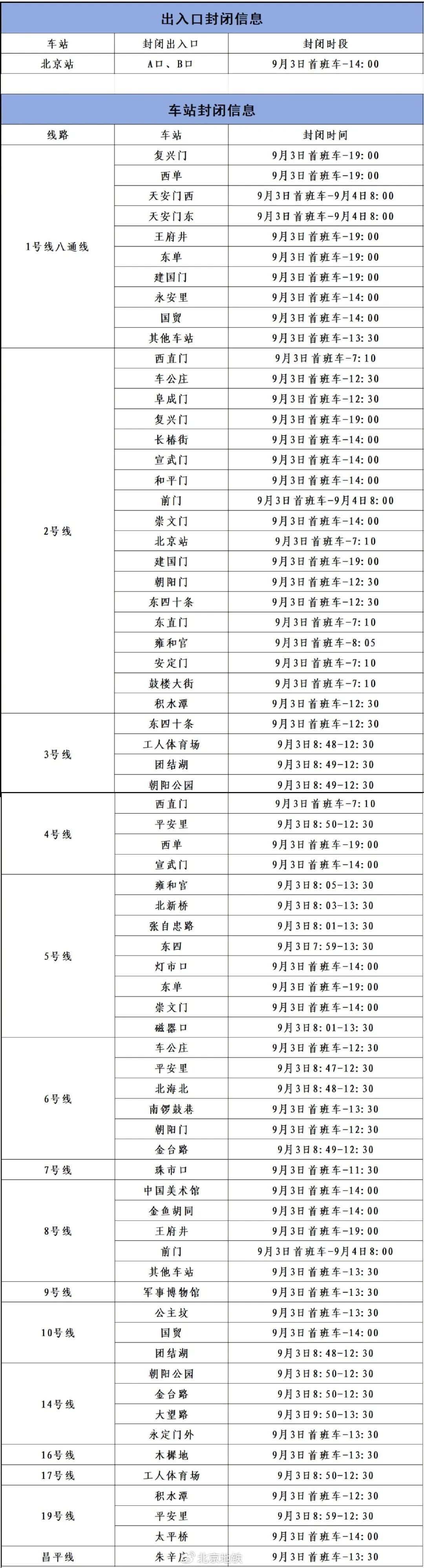 详情来了！北京：9月2日至3日，地铁部分线路车站、多条公交线路运营调整