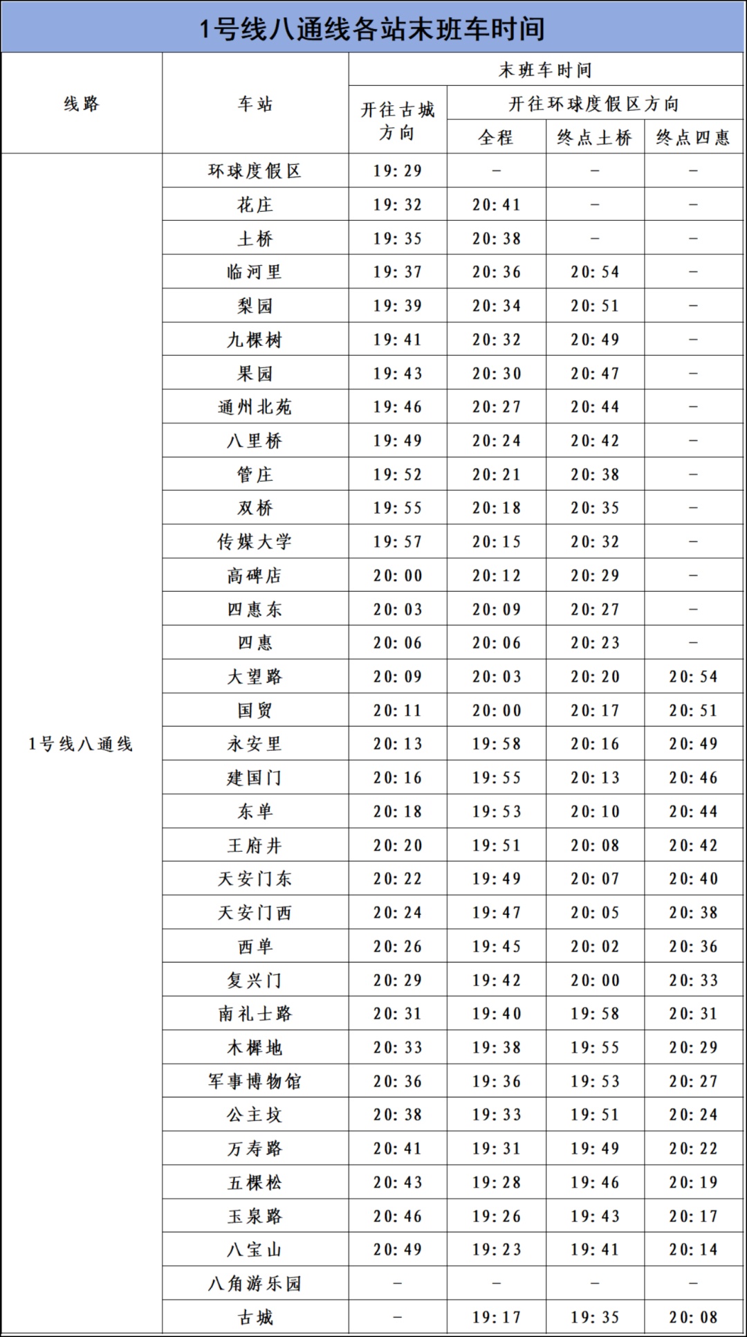 请注意！9月2日、3日，北京部分地铁线路车站运营调整，277条公交线路有变