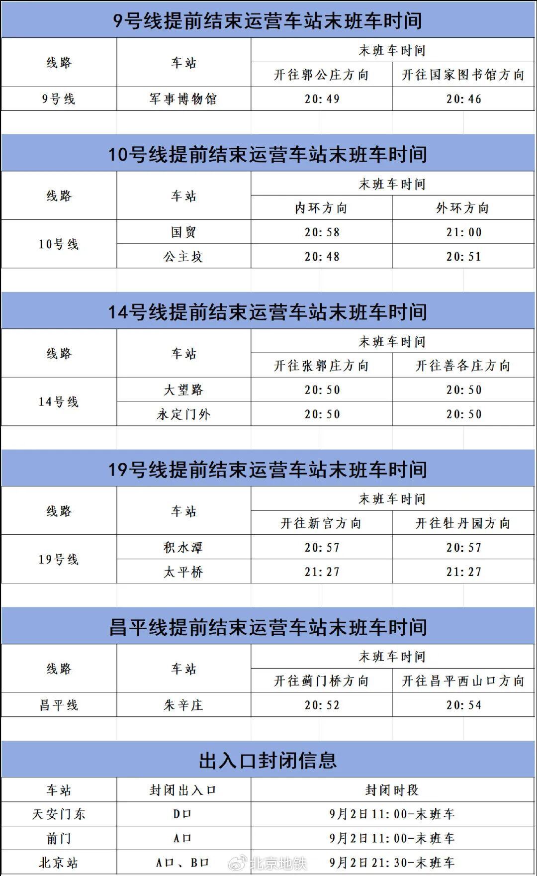 详情来了！北京：9月2日至3日，地铁部分线路车站、多条公交线路运营调整