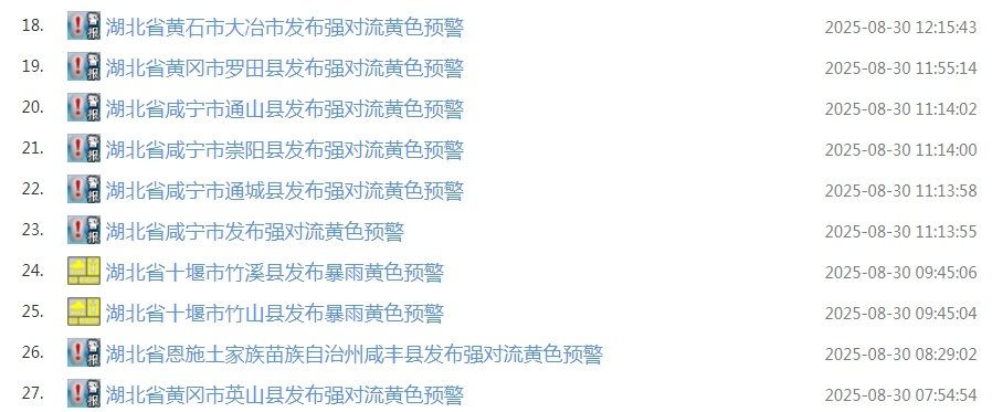 27条预警连发！强降水、雷暴大风要来，湖北大范围降温