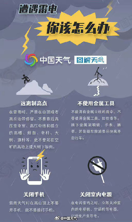 南方强对流多点爆发 警惕分散雷雨大风！