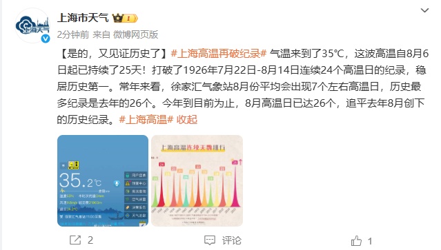 见证历史！上海连续高温日创百年新高，自8月6日起，已持续了25天！还将持续