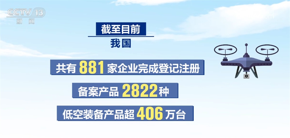 超400万台！我国低空装备向“新”向“智”按下发展“加速键”