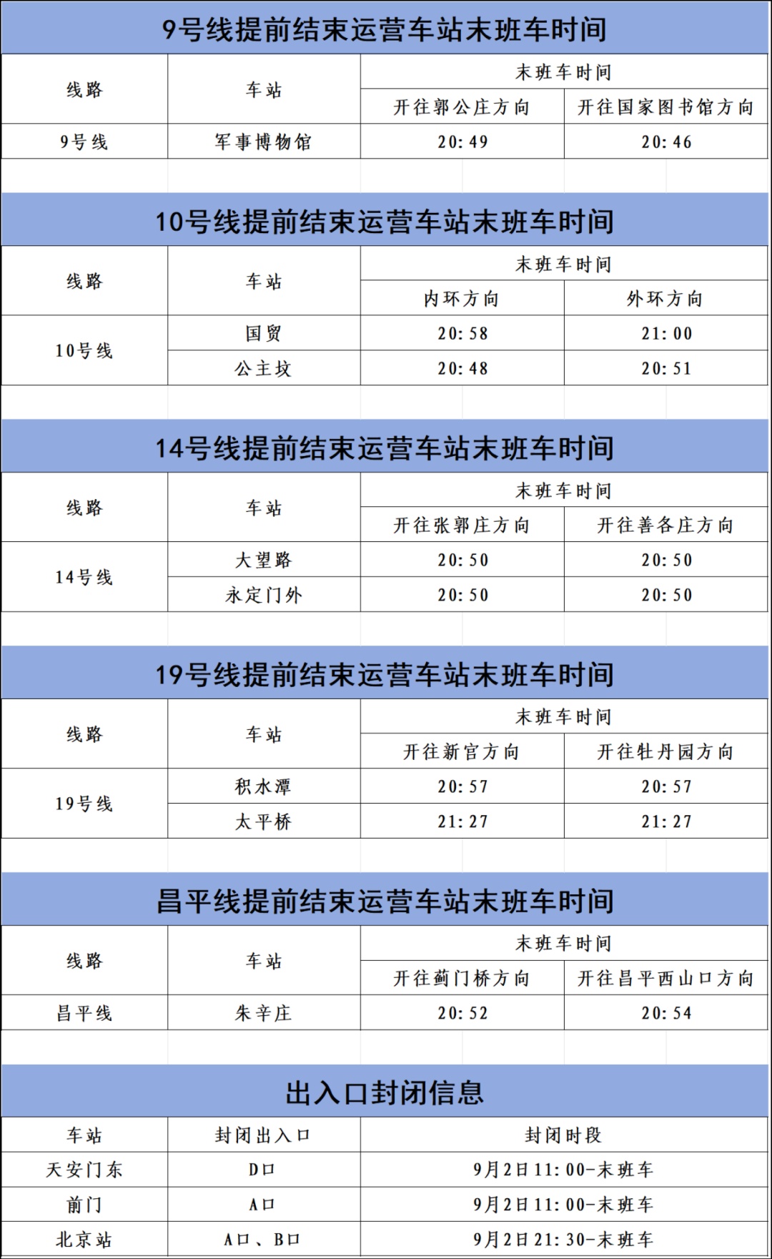 请注意！9月2日、3日，北京部分地铁线路车站运营调整，277条公交线路有变