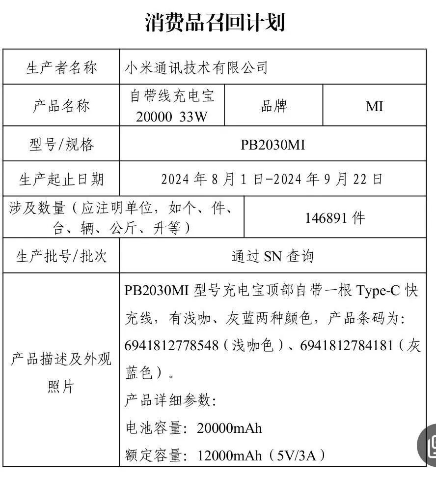 小米召回约14.7万台充电宝！型号公布，快来查看