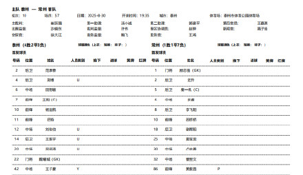 苏超排面拉满！前国脚黄紫昌常州队首发