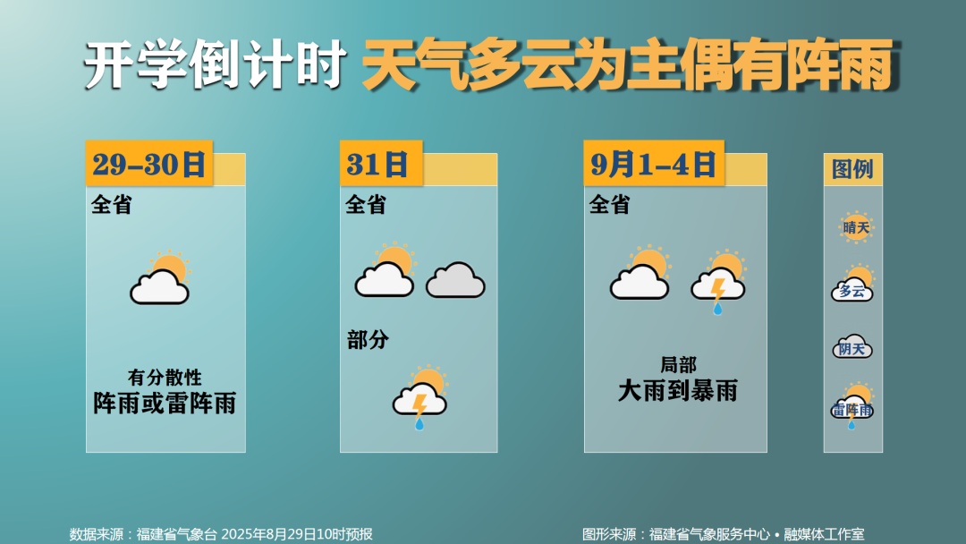 41.1℃！雷雨大风将抵福建
