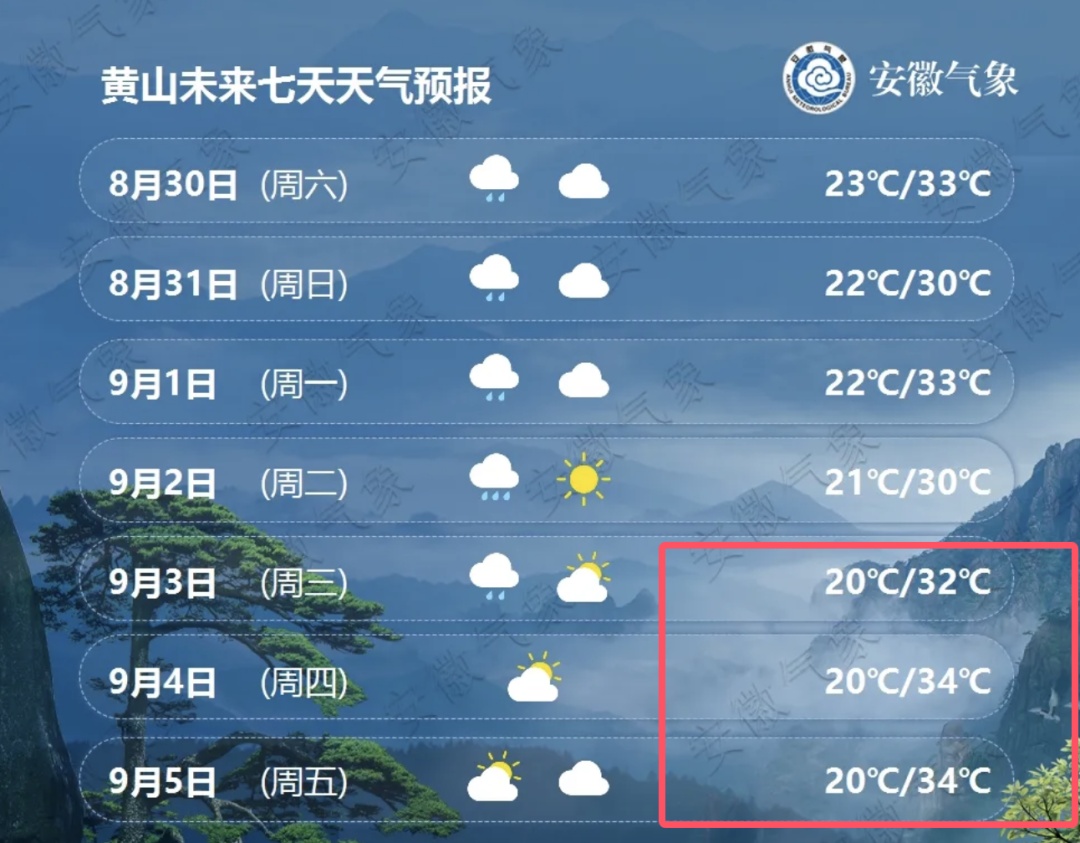 最低20℃！中到大雨，局部大到暴雨！安徽天气预报