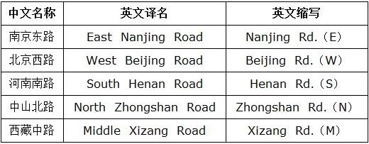 “老”尴尬了！事关上海两个区，这件事居然没统一？