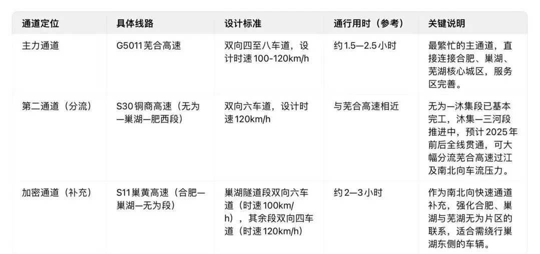 已开工!合肥⇌芜湖再添一条高速通道 已开工!合肥⇌芜湖再添一条高速通道