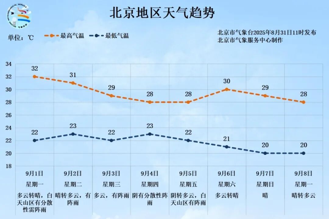 北京多区雷电蓝色预警！未来三天依然体感闷热
