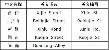 “老”尴尬了！事关上海两个区，这件事居然没统一？
