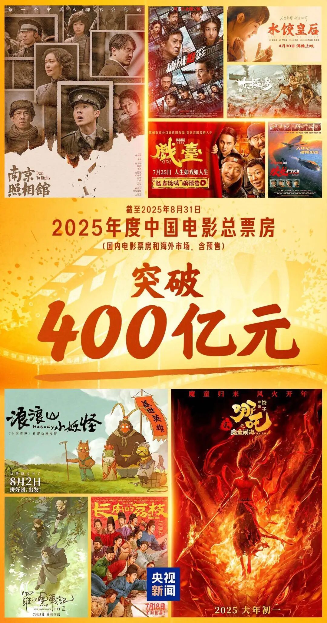 2025年中国电影总票房突破400亿元，其中《哪吒之魔童闹海》全球总票房突破154.4亿元