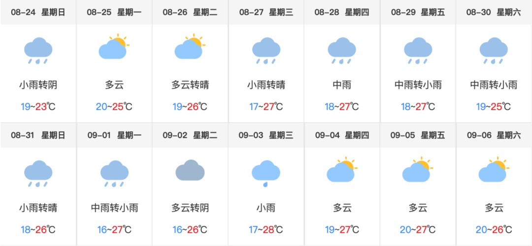 明天，务必提早出门！贵阳重要提醒→