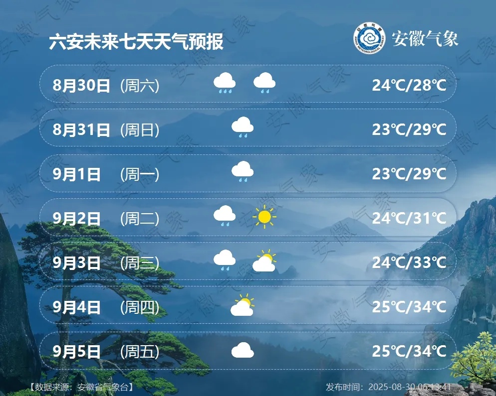 最低20℃！中到大雨，局部大到暴雨！安徽天气预报