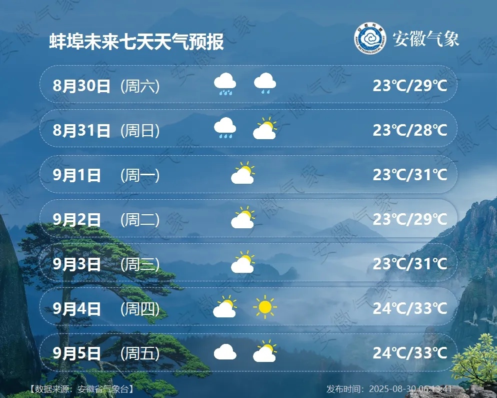 最低20℃！中到大雨，局部大到暴雨！安徽天气预报