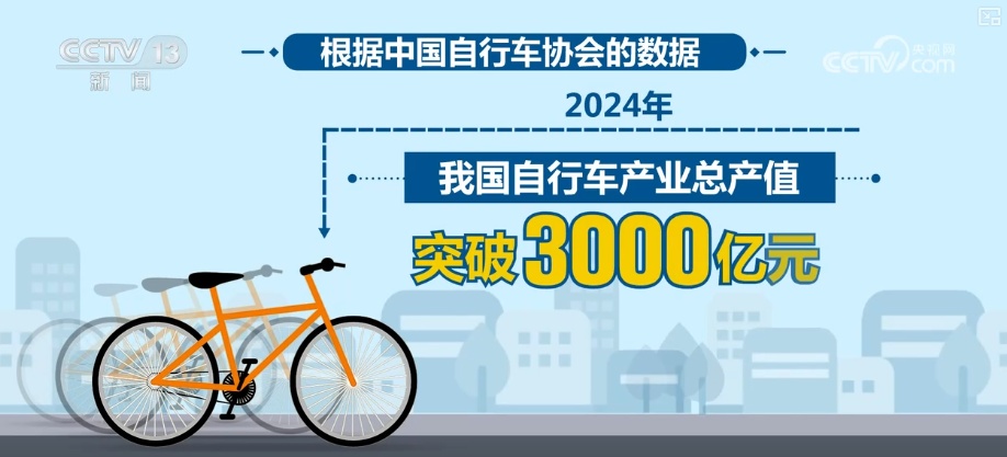 1.2亿元、6597.5万元、5961.8万元……全力“追新” “骑”出经济增长新引擎