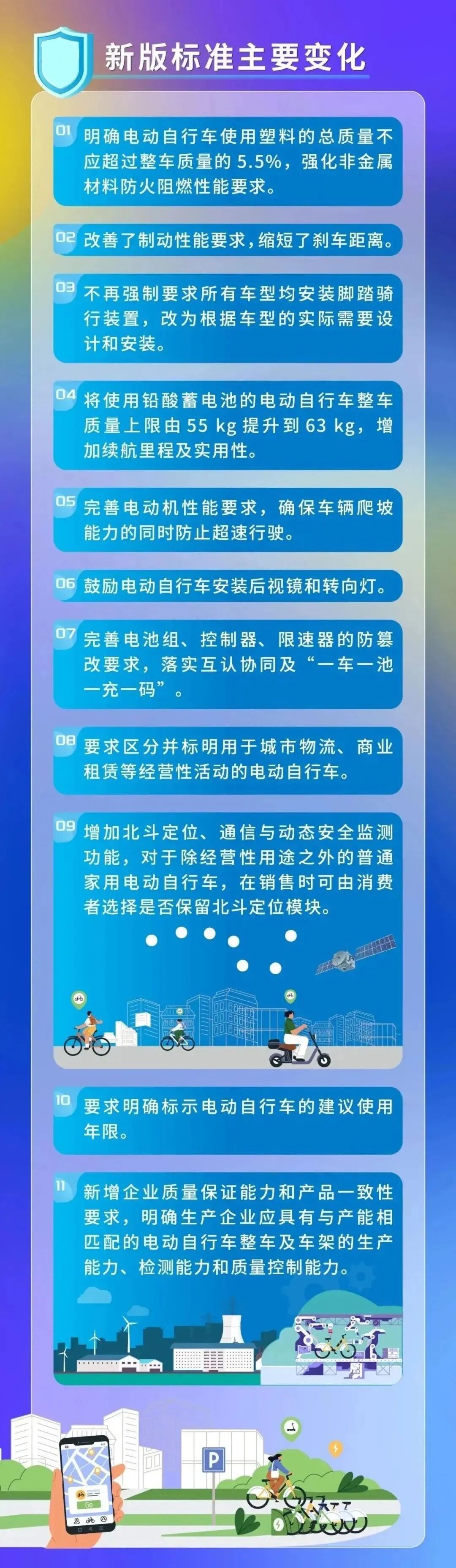 开学季,如何挑选符合“新国标”的电动自行车? 开学季,如何挑选符合“新国标”的电动自行车?