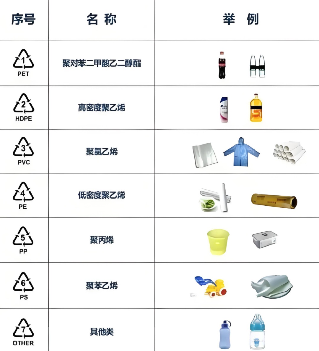 听劝！这种“厨房神器”，真的别再用了