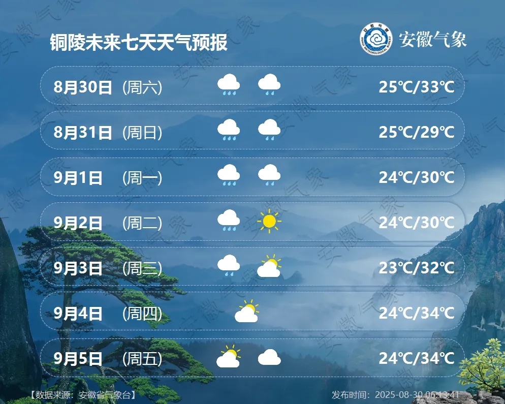 最低20℃！中到大雨，局部大到暴雨！安徽天气预报