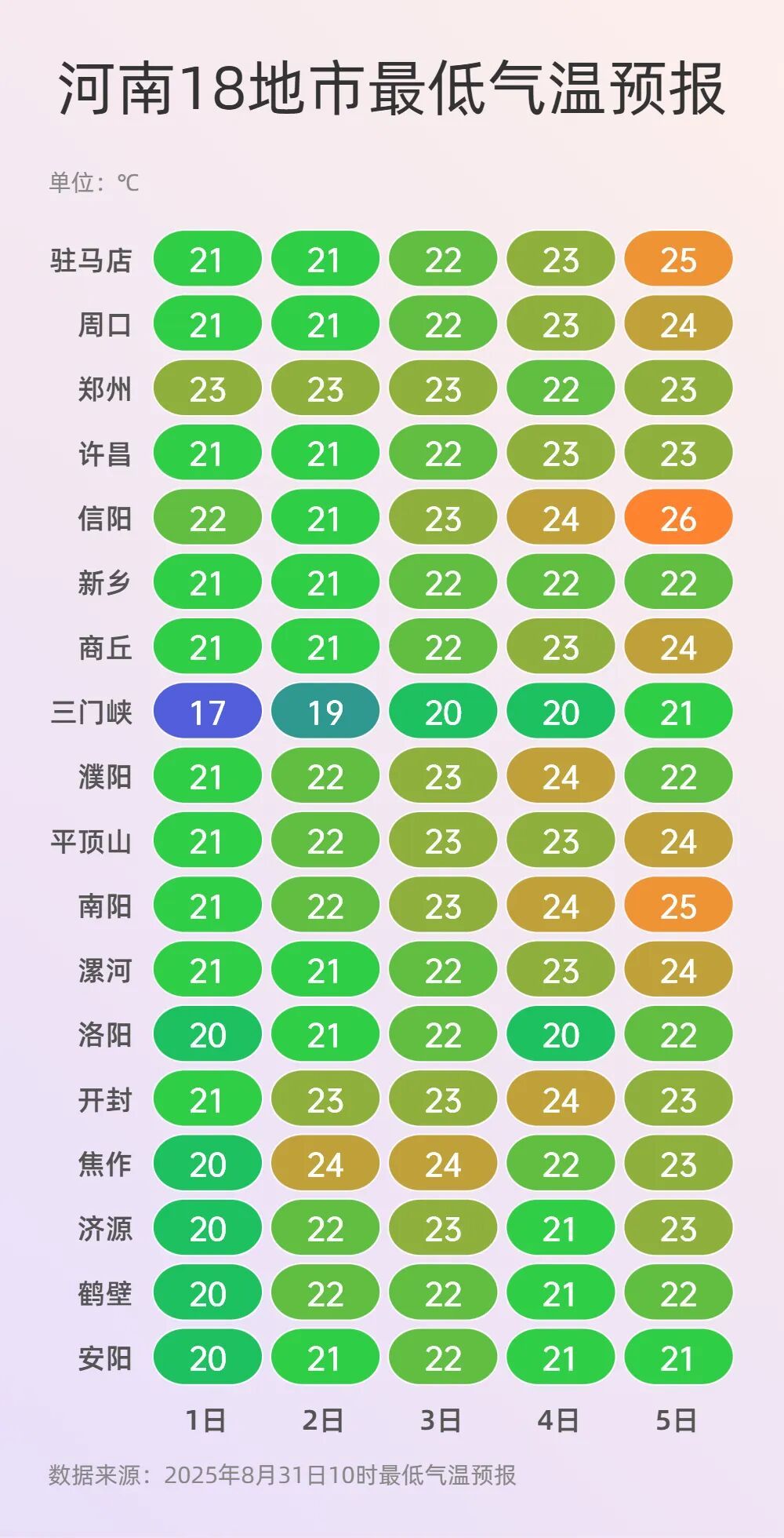 阵雨、雷阵雨,局部中到大雨,河南新一轮降水再上线! 阵雨、雷阵雨,局部中到大雨,河南新一轮降水再上线!