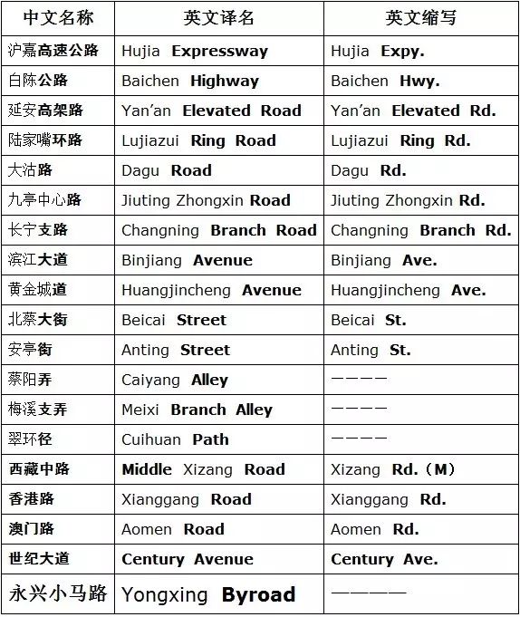 “老”尴尬了！事关上海两个区，这件事居然没统一？
