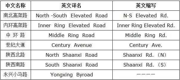 “老”尴尬了！事关上海两个区，这件事居然没统一？