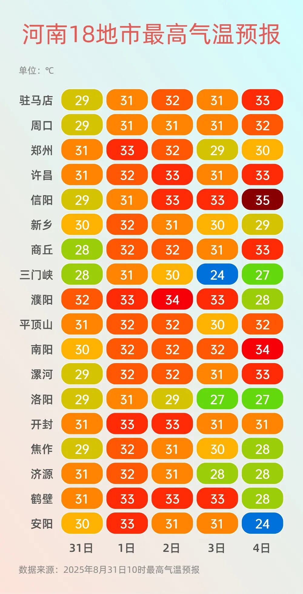 阵雨、雷阵雨,局部中到大雨,河南新一轮降水再上线! 阵雨、雷阵雨,局部中到大雨,河南新一轮降水再上线!