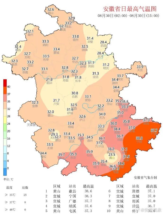 最低20℃！中到大雨，局部大到暴雨！安徽天气预报