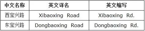“老”尴尬了！事关上海两个区，这件事居然没统一？