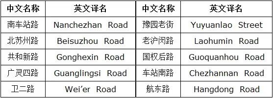 “老”尴尬了！事关上海两个区，这件事居然没统一？