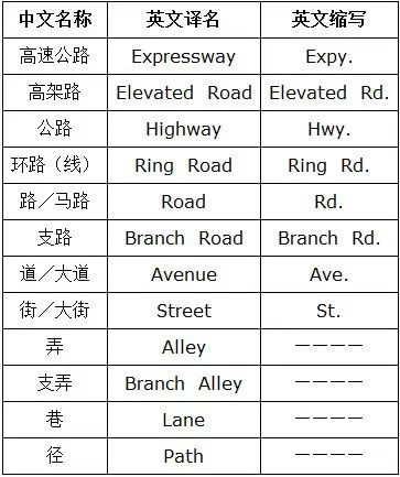 “老”尴尬了！事关上海两个区，这件事居然没统一？