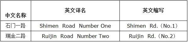 “老”尴尬了！事关上海两个区，这件事居然没统一？