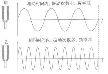 指甲划黑板的声音，为啥让人很难受？终于知道答案了