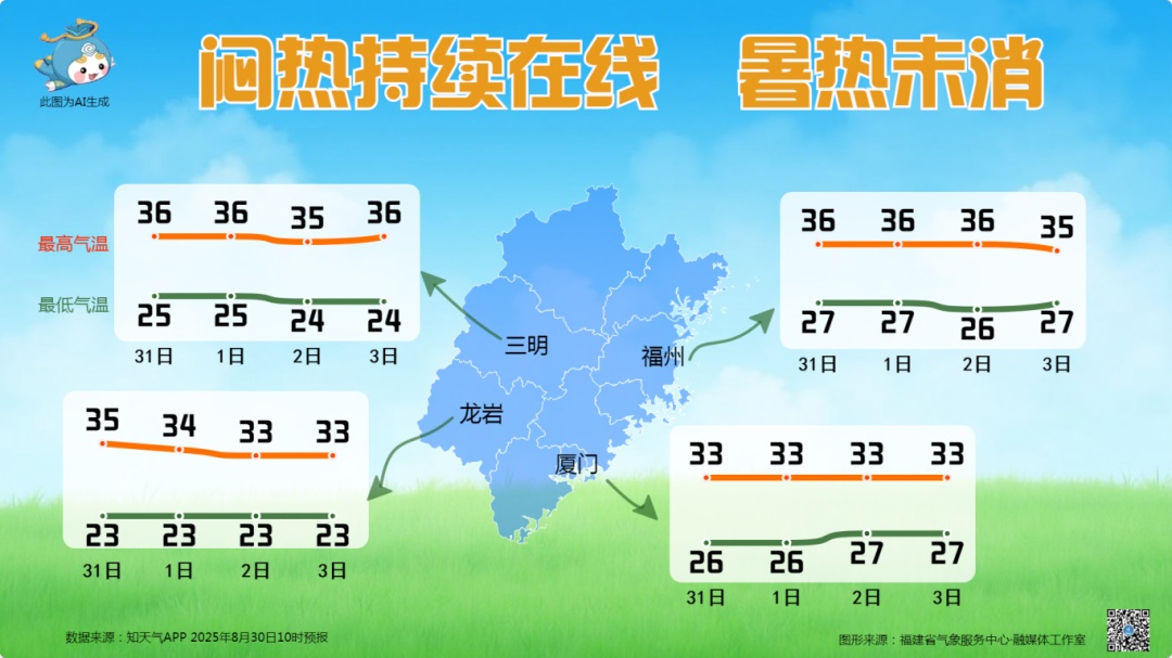 36℃！福建迎来雷雨大风冰雹！警惕强对流天气