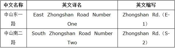 “老”尴尬了！事关上海两个区，这件事居然没统一？