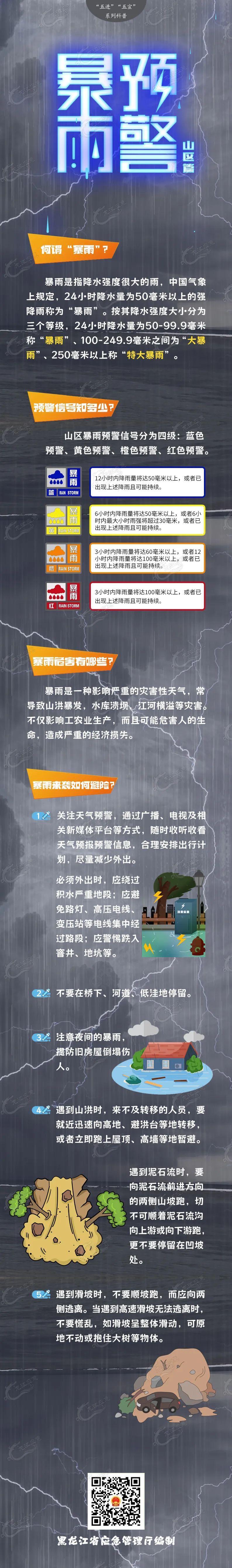 黑龙江省发布暴雨红色预警