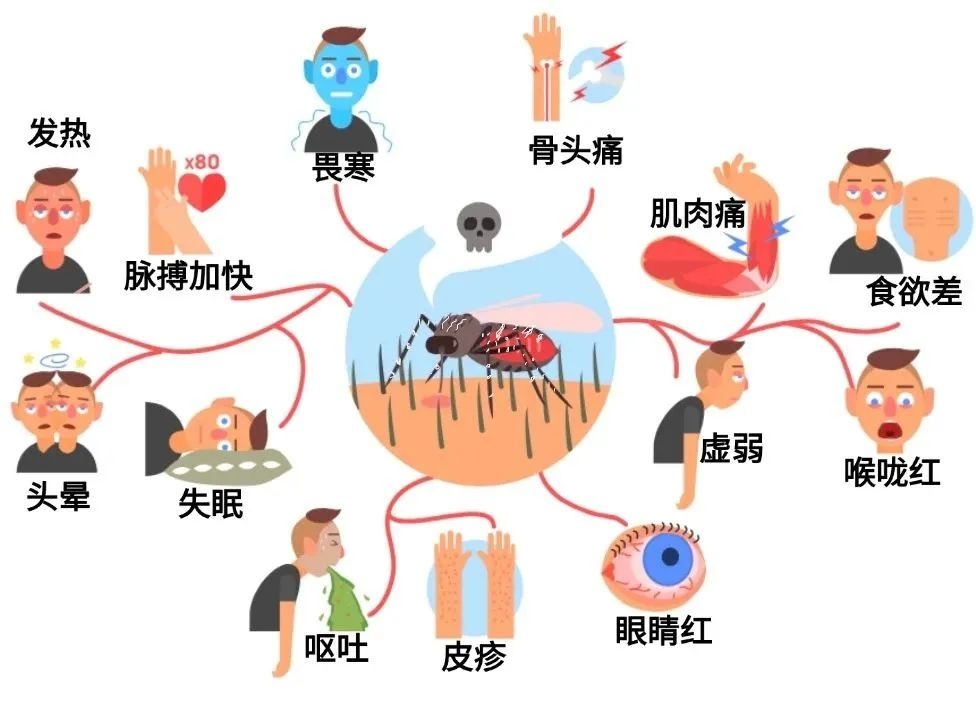 福州疾控重要提醒
