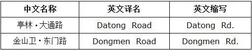 “老”尴尬了！事关上海两个区，这件事居然没统一？