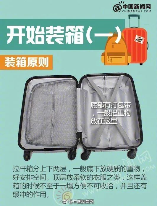 开学行李装了“亿”点点! 网友:家徒四壁,只剩承重墙和爸妈了 开学行李装了“亿”点点! 网友:家徒四壁,只剩承重墙和爸妈了