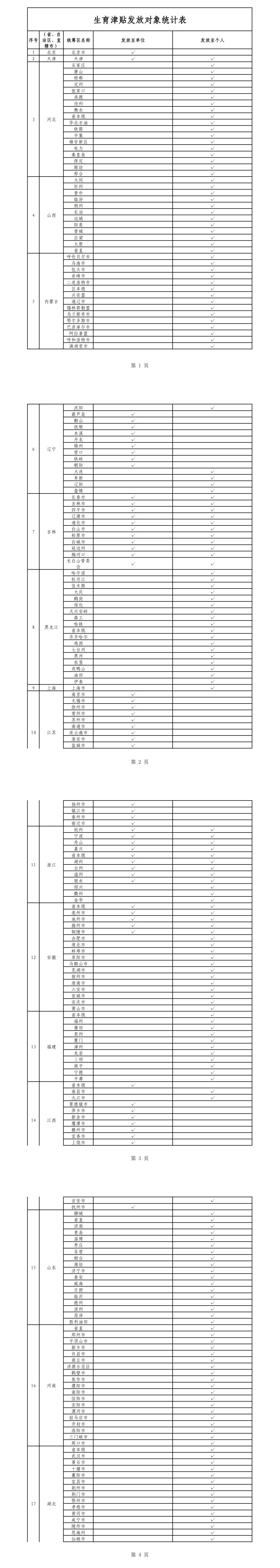 生育津贴直接发放至个人，这些地方已实现→