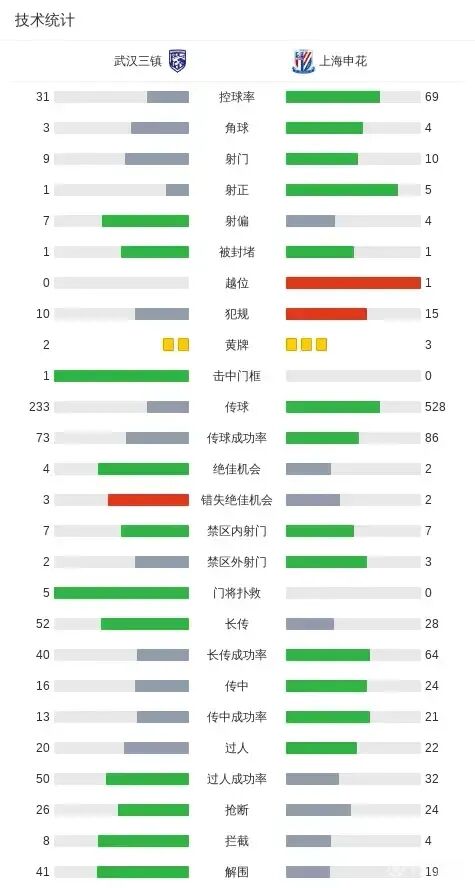 继北京国安后，上海申花公开道歉