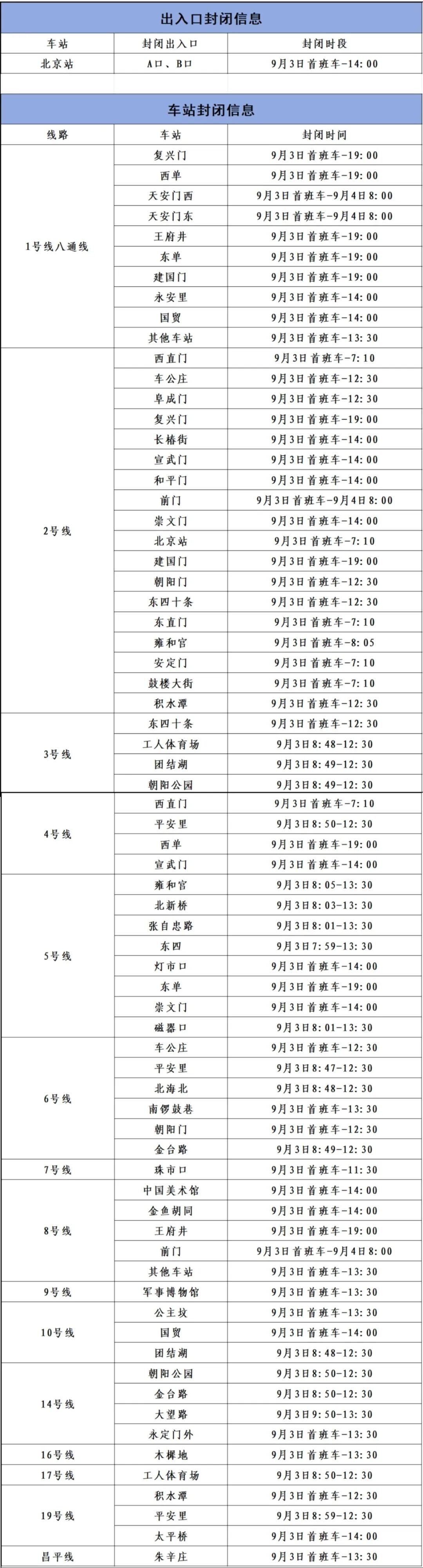 注意！明天北京地铁1号线八通线将提前停运，重要出行提示——