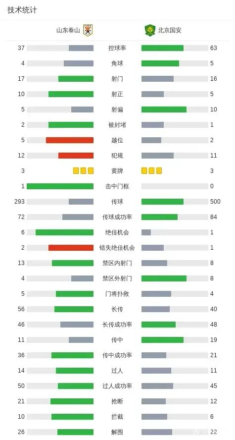 继北京国安后，上海申花公开道歉