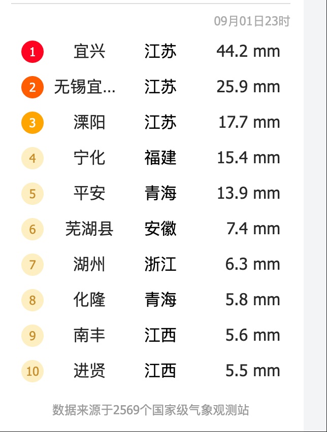 暴雨一整晚，太猛！