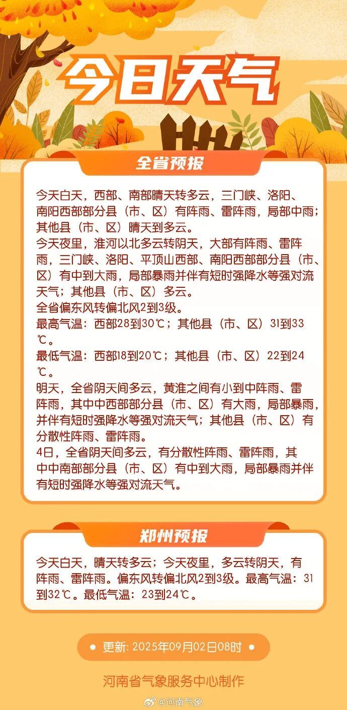 最低气温18℃！今夜起，河南部分地区中到大雨，局部暴雨并伴有短时强降水+雷暴大风